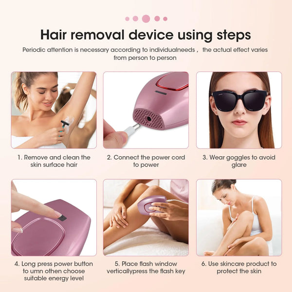 IPL Laser Hair Removal Device|(Original 100%) Best At-Home Laser Hair Removal & Skin Rejuvenation Device, Permanent Hair Reduction,990,000 Flashes, 5 Intensity Levels, Painless & Safe, Full Body Men & Women FDA Approved